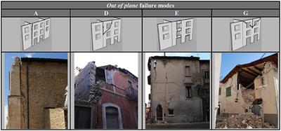 Use of the Knowledge-Based System LOG-IDEAH to Assess Failure Modes of Masonry Buildings, Damaged by L'Aquila Earthquake in 2009